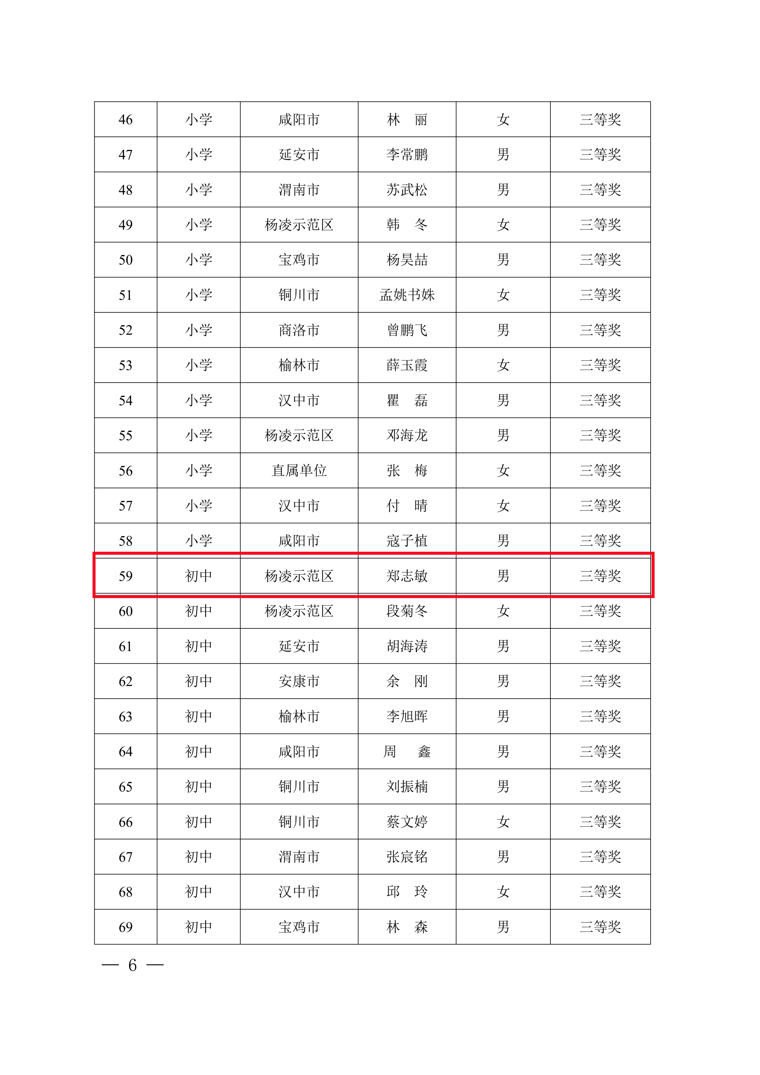关于公布2025年陕西省中小学体育教师基本功展示活动获奖单位和人员的通知_5_副本.jpg