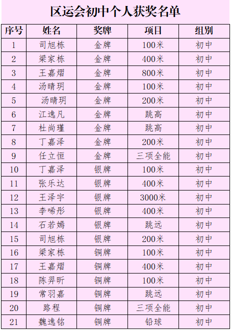 初中.png